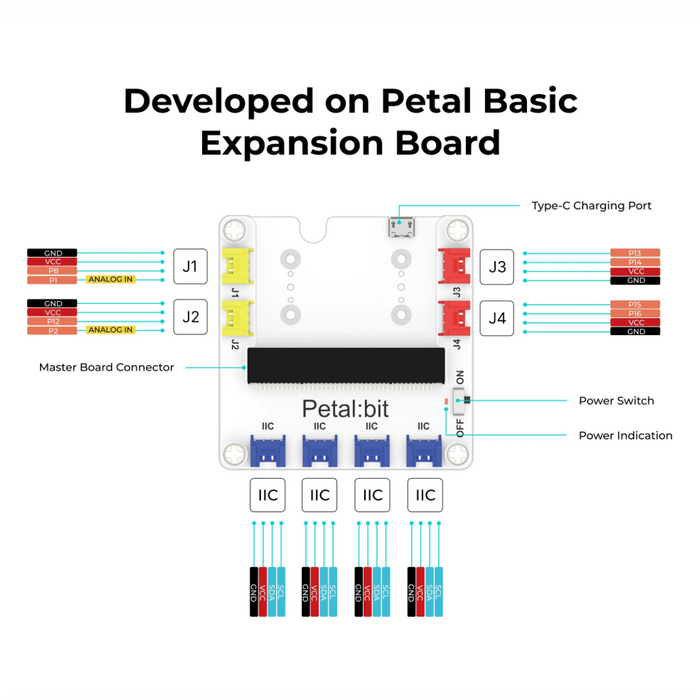 ELECFREAKS micro:bit Petal Smart Home Explorer Kit