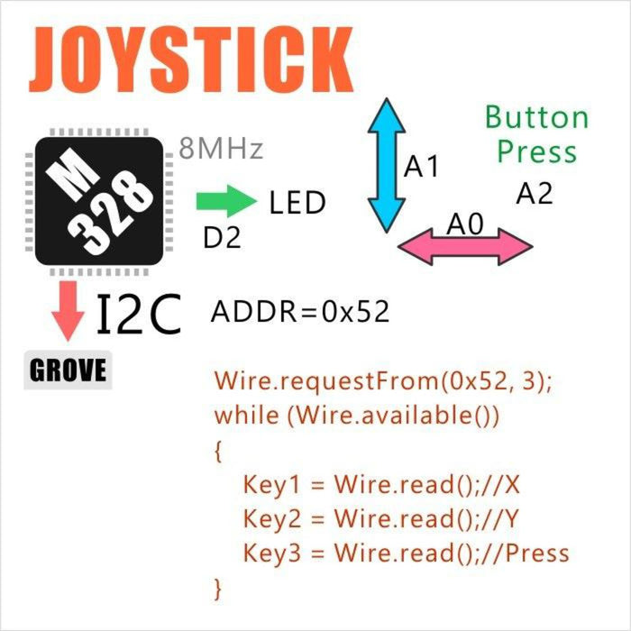 I2C Joystick Unit (MEGA328P)