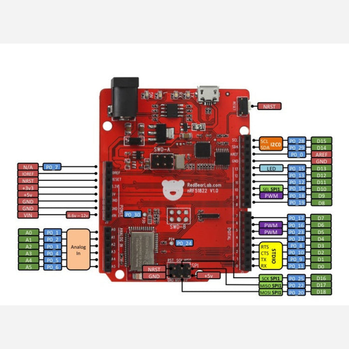 nRF51822