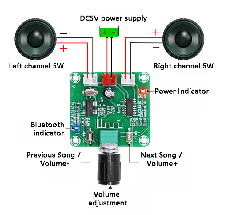 Bluetooth Amplifier Board