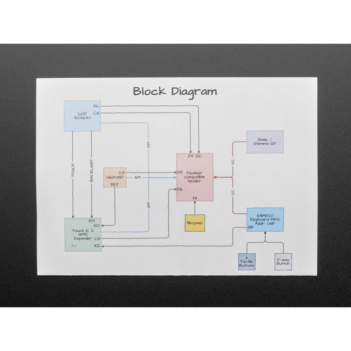 Keyboard FeatherWing - QWERTY Keyboard + 2.6 LCD