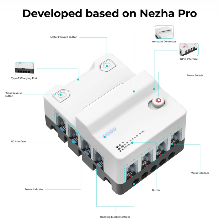 ELECFREAKS micro:bit Nezha Pro AI Mechanical Power Kit