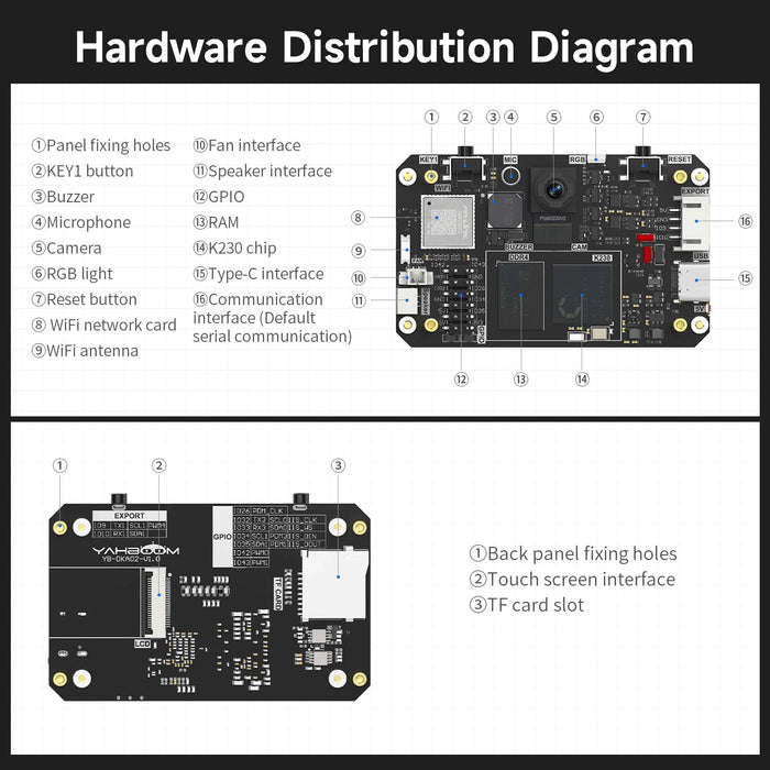 Yahboom K230 vision module + Adjustable Bracket