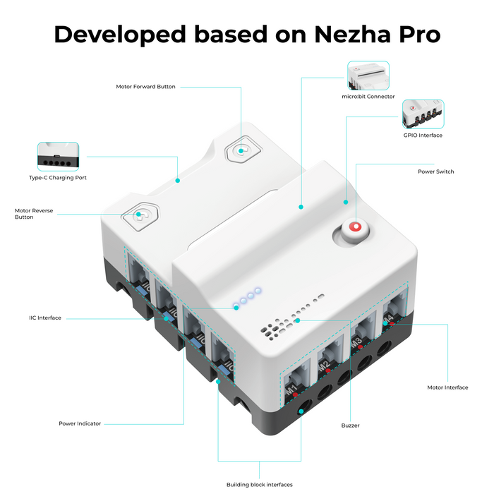 ELECFREAKS micro:bit Nezha Pro Ocean Kit