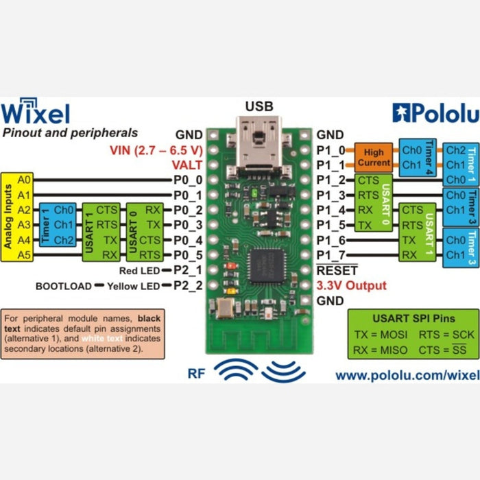 Wixel Programmable USB Wireless Module (Fully Assembled)