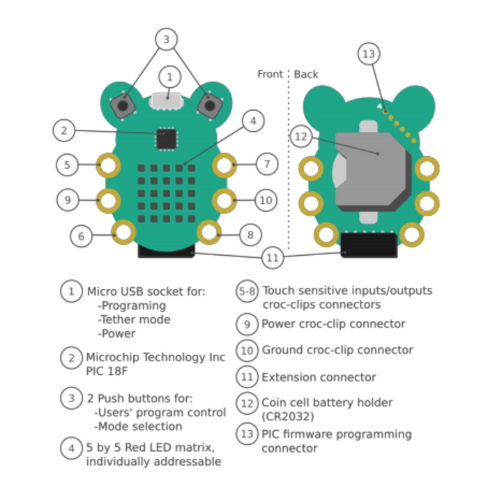 CodeBug