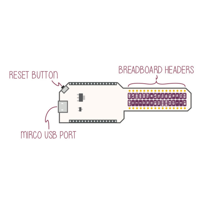 Breadboard Dock for Onion Omega2