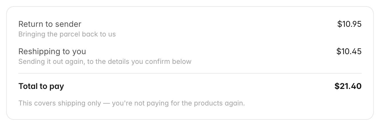 Cost breakdown: Return to sender $10.95, bringing the parcel back to us; Reshipping to you $10.45, sending it out again; Total to pay $21.40, covering shipping only