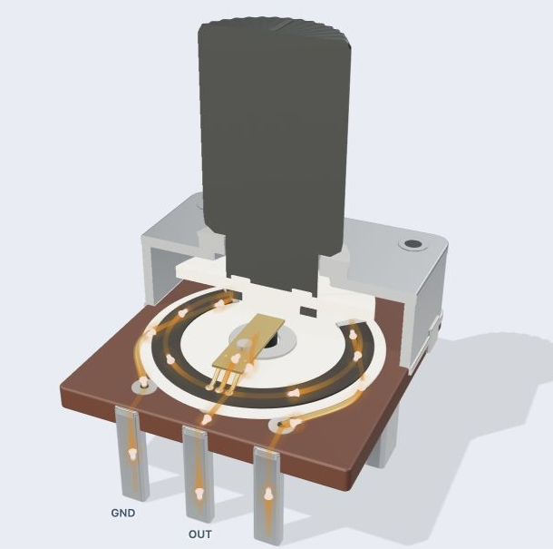 The actual 3D potentiometer cutaway, revealing the moving wiper, resistive track and current flow.