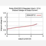 Pololu 12V, 2.2A Step-Down Voltage Regulator D24V22F12 - Image 9