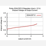 Pololu 12V, 2.2A Step-Down Voltage Regulator D24V22F12 - Image 9