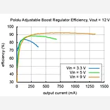 Pololu Adjustable Boost Regulator 4-25V - Image 8