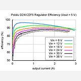 Pololu 5V, 2.5A Step-Down Voltage Regulator D24V22F5 - Image 8
