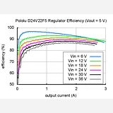 Pololu 5V, 2.5A Step-Down Voltage Regulator D24V22F5 - Image 8
