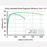 Pololu Adjustable Boost Regulator 4-25V - Image 7