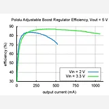 Pololu Adjustable Boost Regulator 4-25V - Image 7