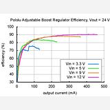 Pololu Adjustable Boost Regulator 4-25V - Image 9