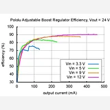 Pololu Adjustable Boost Regulator 4-25V - Image 9