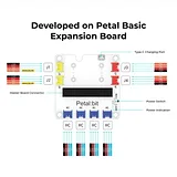 ELECFREAKS micro:bit Petal Smart Home Explorer Kit - Image 4
