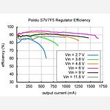 Pololu 5V Step-Up/Step-Down Voltage Regulator S7V7F5 - Image 7