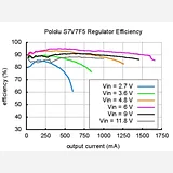 Pololu 5V Step-Up/Step-Down Voltage Regulator S7V7F5 - Image 7