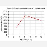 Pololu 5V Step-Up/Step-Down Voltage Regulator S7V7F5 - Image 8