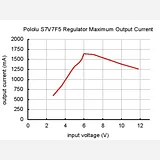 Pololu 5V Step-Up/Step-Down Voltage Regulator S7V7F5 - Image 8