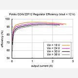 Pololu 12V, 2.2A Step-Down Voltage Regulator D24V22F12 - Image 8