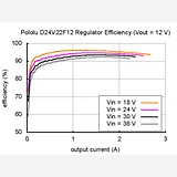 Pololu 12V, 2.2A Step-Down Voltage Regulator D24V22F12 - Image 8