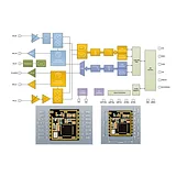 SX1278 LoRa Module 433M 10KM - Image 3