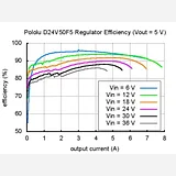 Pololu 5V, 5A Step-Down Voltage Regulator D24V50F5 - Image 10