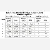 Solarbotics RM2 (high-power motor for GM2/3/8/9) - Image 3