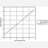 HIH-4030 Humidity Sensor Carrier - Image 5