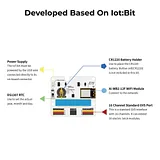 ELECFREAKS micro:bit Smart Greenhouse Kit - Image 3
