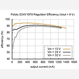 Pololu 9V, 1A Step-Down Voltage Regulator D24V10F9 - Image 8