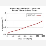 Pololu 9V, 1A Step-Down Voltage Regulator D24V10F9 - Image 9