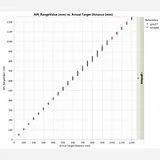 VL53L0X Time-of-Flight Distance Sensor Carrier with Voltage Regulator, 200cm Max - Image 8