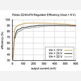 Pololu 5V, 300mA Step-Down Voltage Regulator D24V3F5 - Image 10