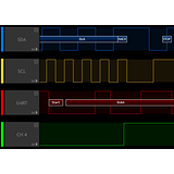 ScanaQuad Logic Analyzer  Pattern Generators - SQ50 - Image 6