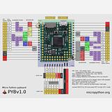 MicroPython pyboard [v1.1] - Image 6