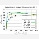 Pololu 3.3V, 300mA Step-Down Voltage Regulator D24V3F3 - Image 8