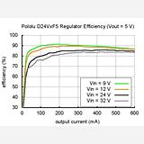 Pololu 3.3V, 300mA Step-Down Voltage Regulator D24V3F3 - Image 9