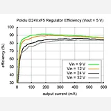 Pololu 3.3V, 300mA Step-Down Voltage Regulator D24V3F3 - Image 9
