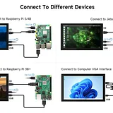10.1” IPS Capacitive Touch Display 1280*800 - Image 7