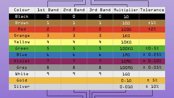 Basic Electronic Components with Raspberry Pi