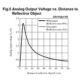 Infrared Proximity Sensor - Sharp GP2Y0A21YK - Image 4