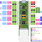 W5500-EVB-Pico RP2040 Ethernet Evaluation Board - Image 5