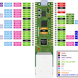 W5500-EVB-Pico RP2040 Ethernet Evaluation Board - Image 5