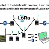 ThinkNode M2-Meshtastic (LoRa) Signal Communication Device with Battery - Image 4