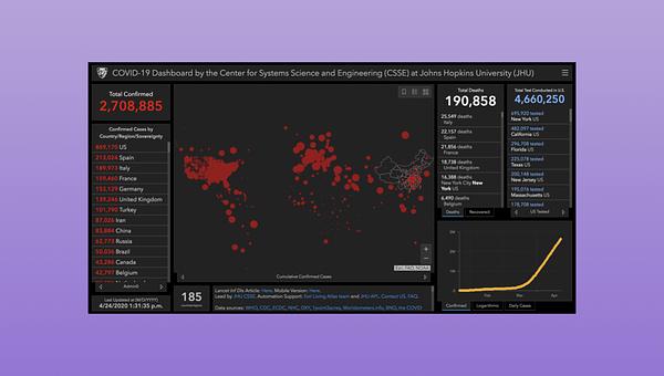 Coronavirus Monitor with Raspberry Pi